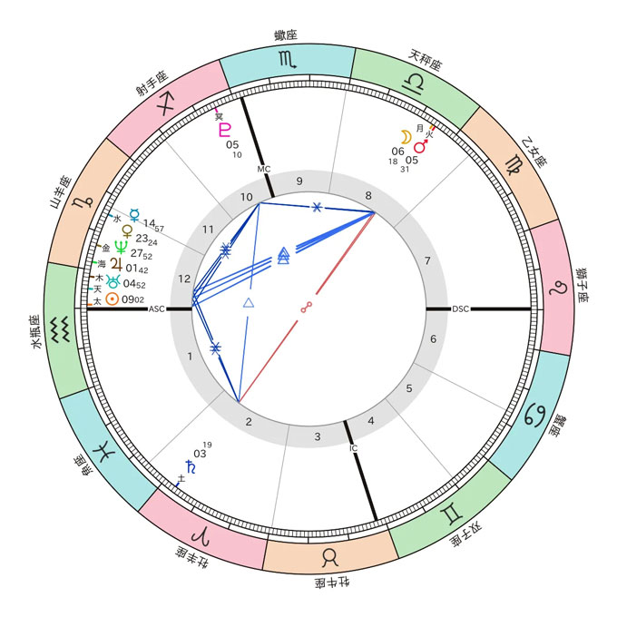 平野紫耀さんホロスコープ