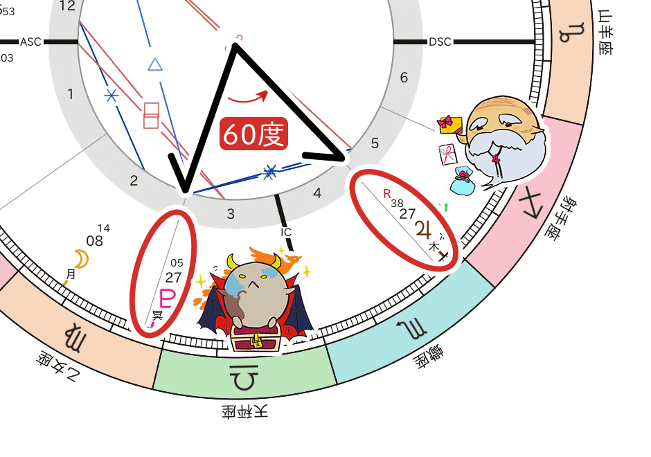 木星・冥王星_セクスタイル