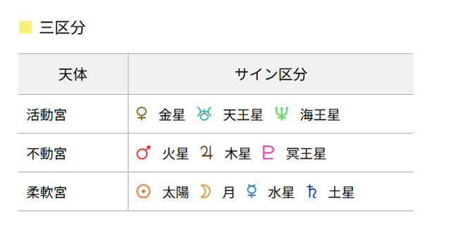 西野さんの三区分