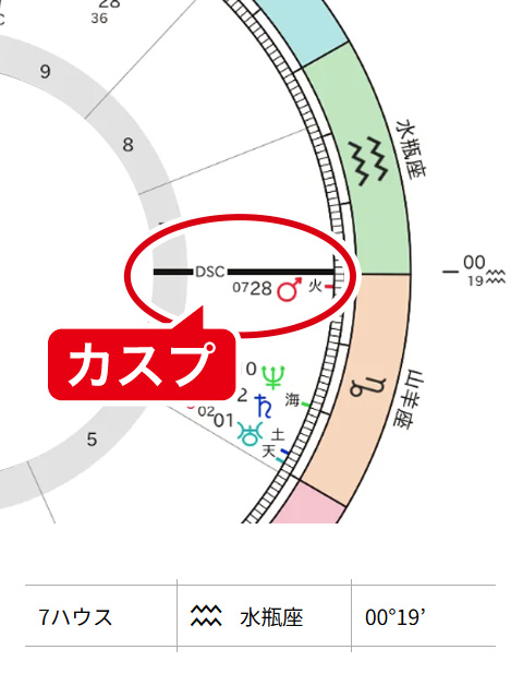 なこちゃん7ハウスカスプ