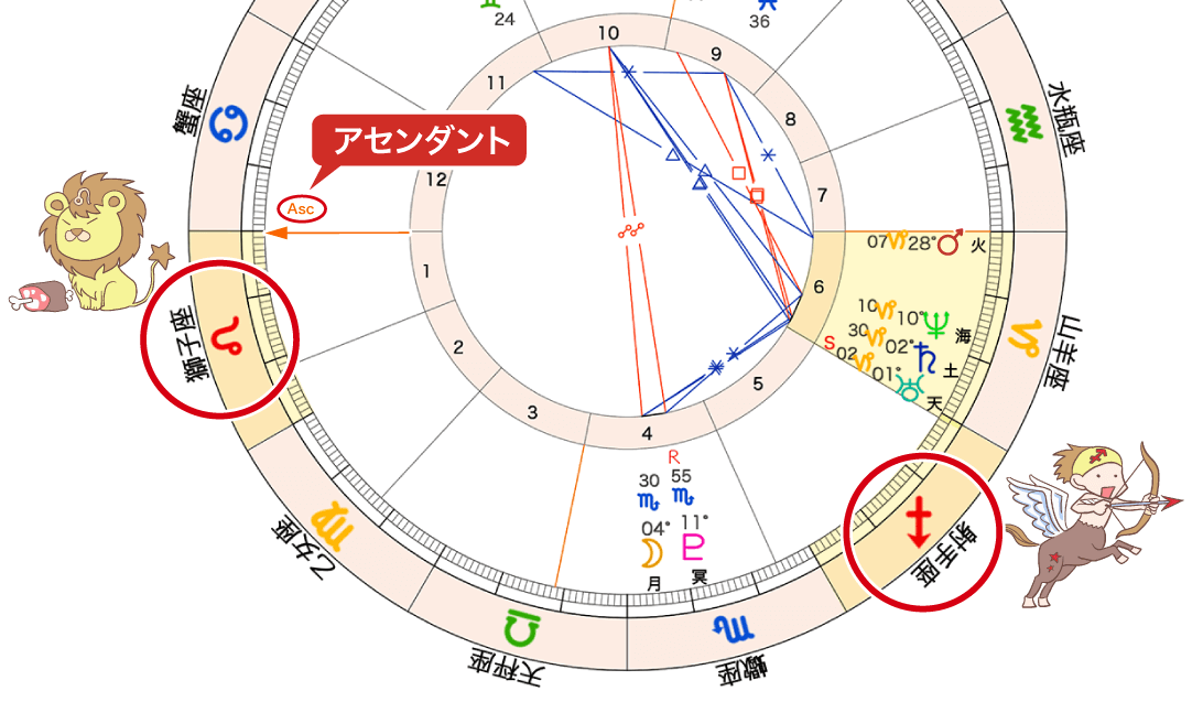 なこちゃんホロスコープ図