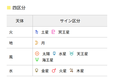 橋本環奈さんのサイン区分（四区分）