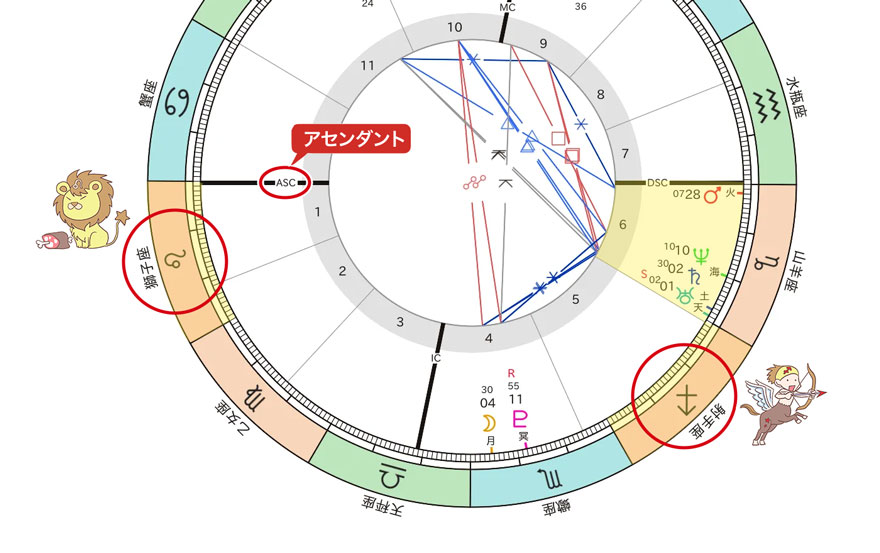 なこちゃんホロスコープ図