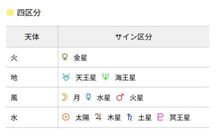 大谷翔平さんのサイン区分（四区分）