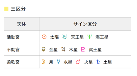 大谷翔平さんのサイン区分（三区分）