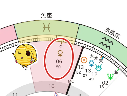 魚座10ハウスの金星