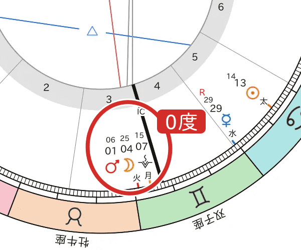 大谷さん_火星と小ベスタと月が0度