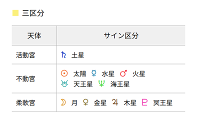橋本環奈さんのサイン区分（三区分）
