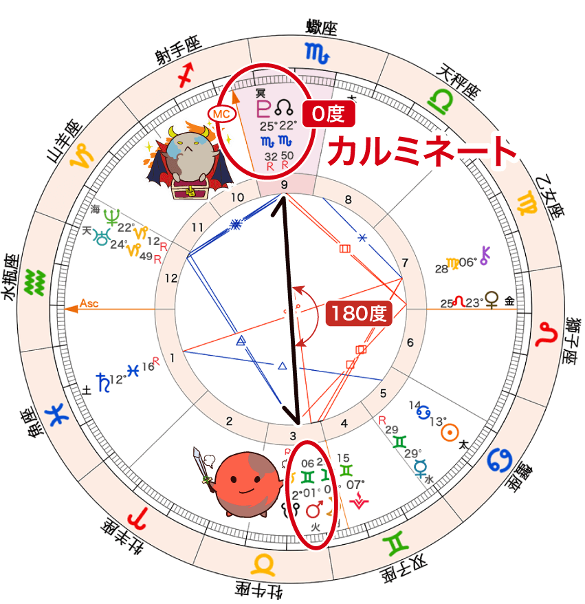 大谷さん_冥王星と火星のオポジション