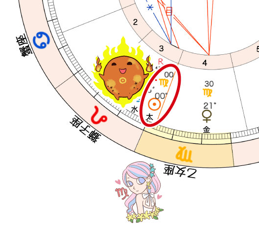 8月22日_太陽の乙女座入り