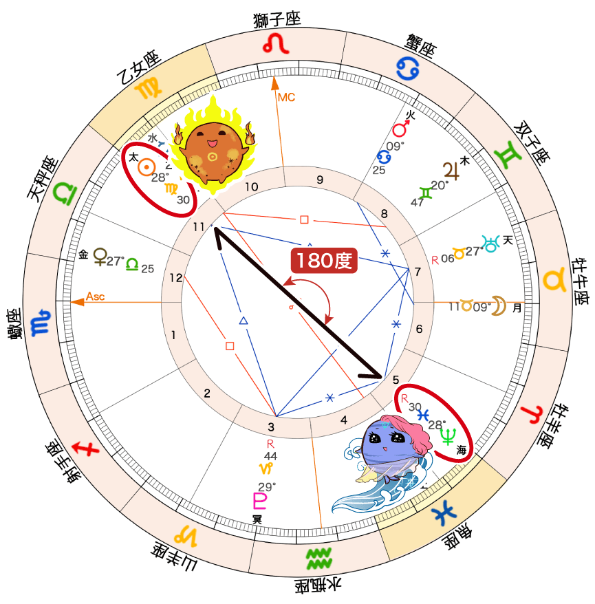 9月21日_海王星と太陽のオポジション