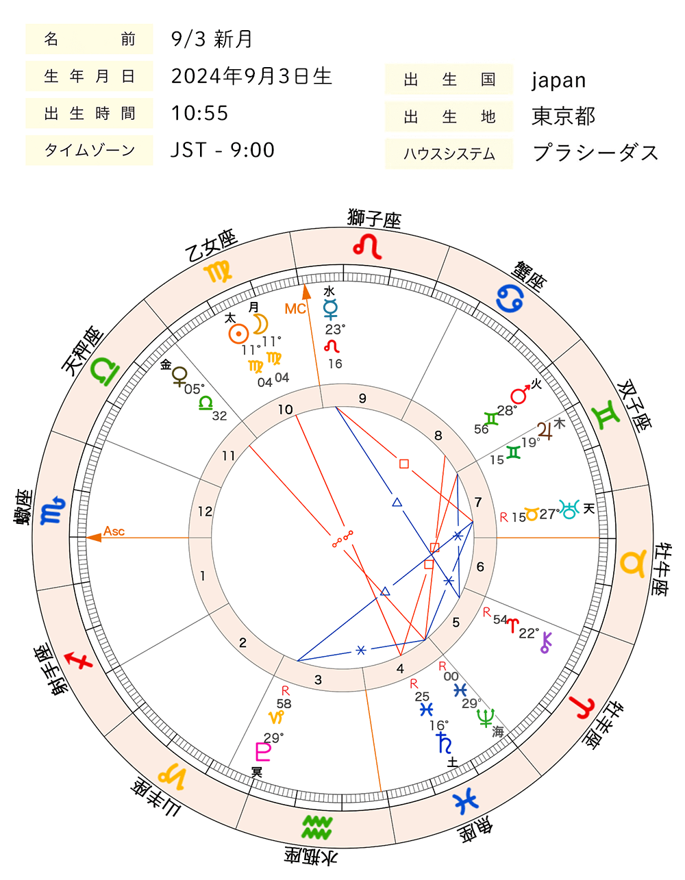 2024年9月_新月_ホロスコープ全体図