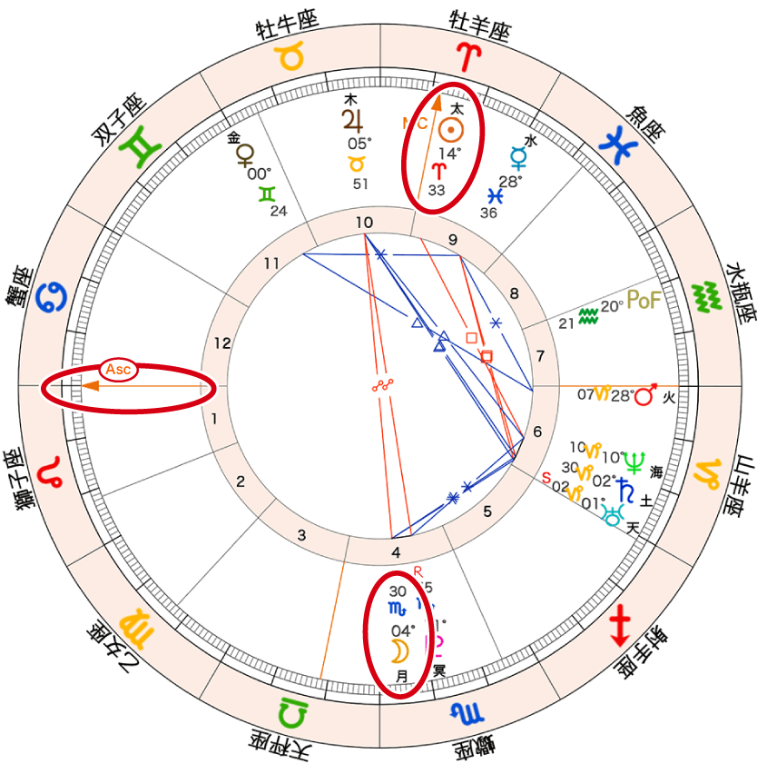なこ_アセンダントと太陽と月に丸