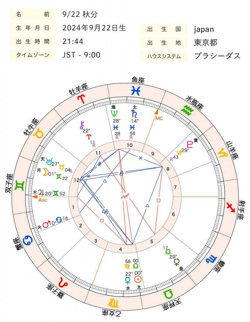 2024年秋分_ホロスコープ全体図