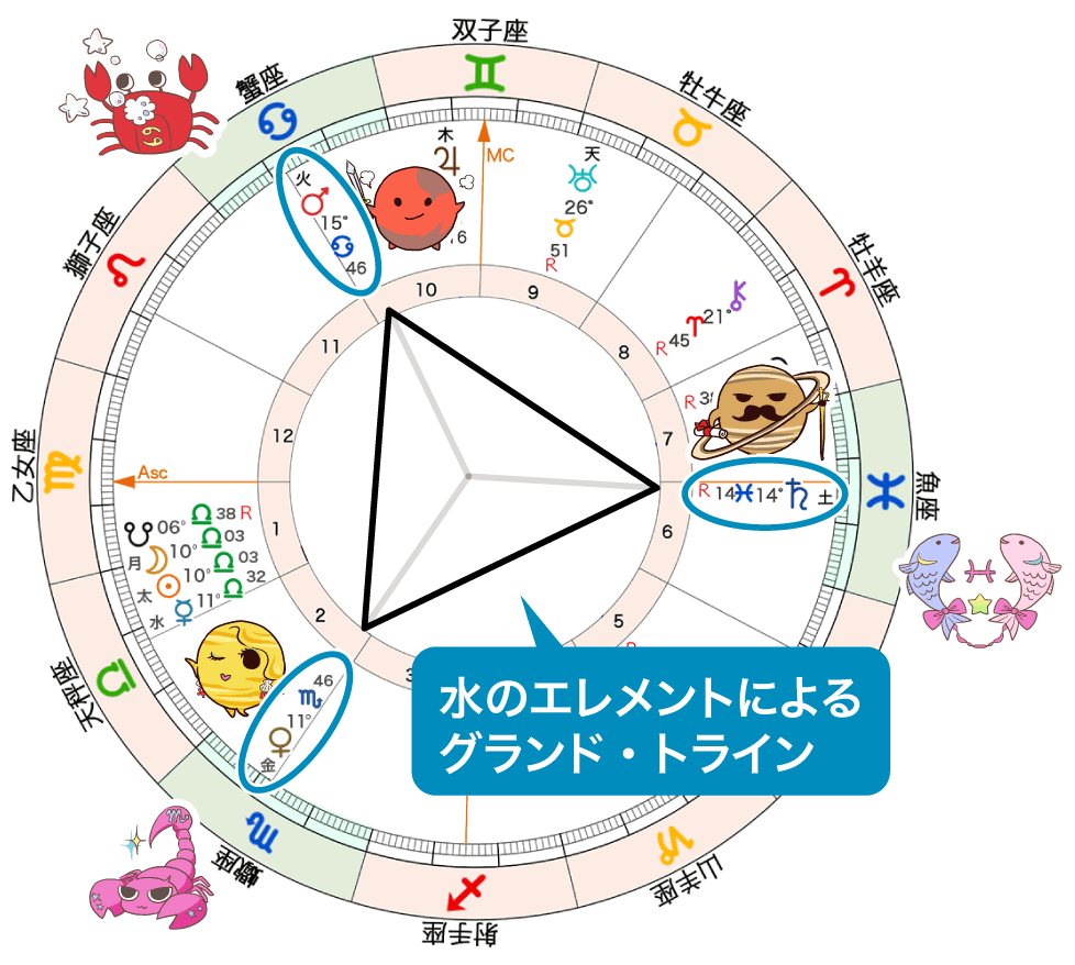 水のエレメントによるグランド・トライン