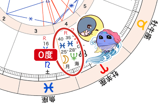 月と海王星の重なり