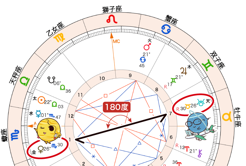 10-15_金星と天王星のオポジション