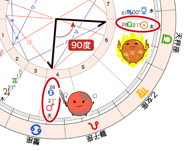 10-14_太陽と火星のスクエア