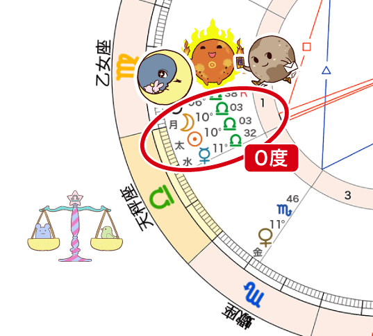 新月と水星のコンジャンクション