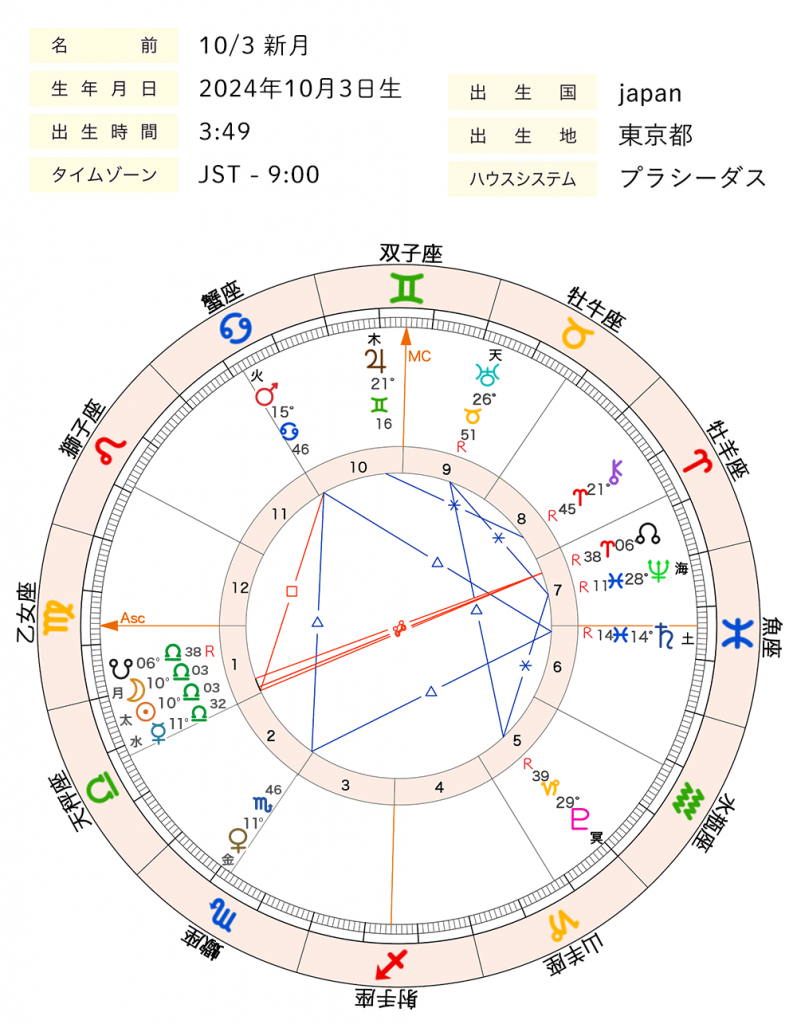 2024年10月_新月_ホロスコープ全体図