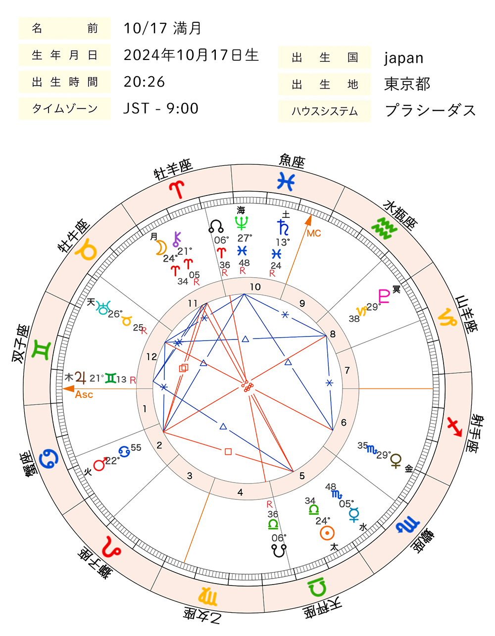 2024年10月_満月_ホロスコープ全体図