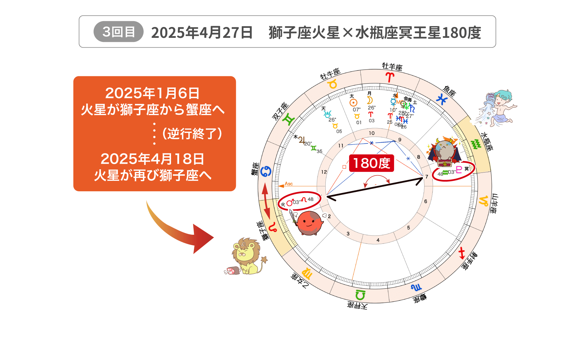 火星と冥王星が3回も180度_2