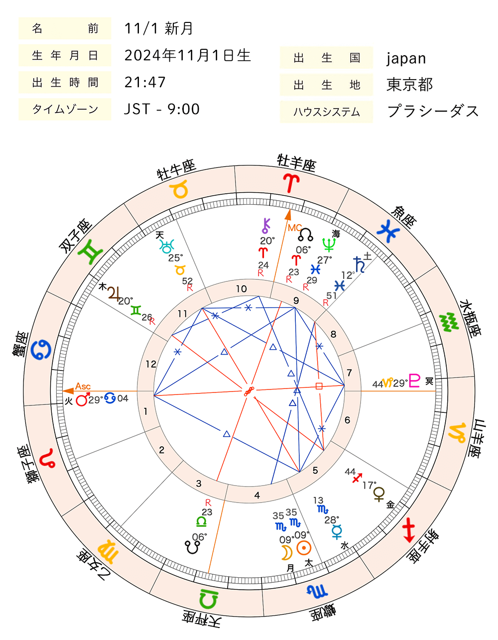 2024年11月_新月_ホロスコープ全体図