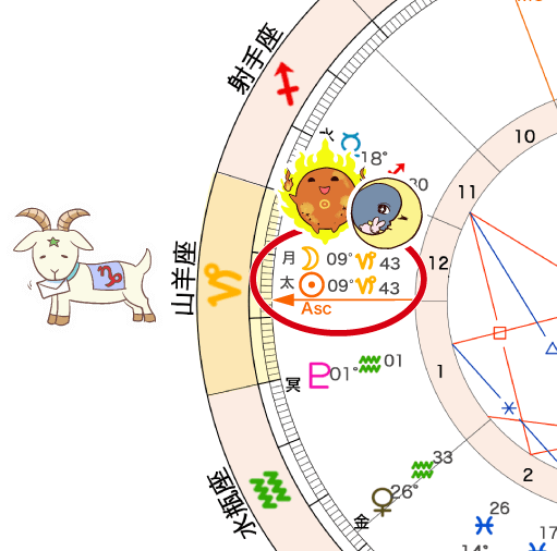 12月31日_山羊座新月