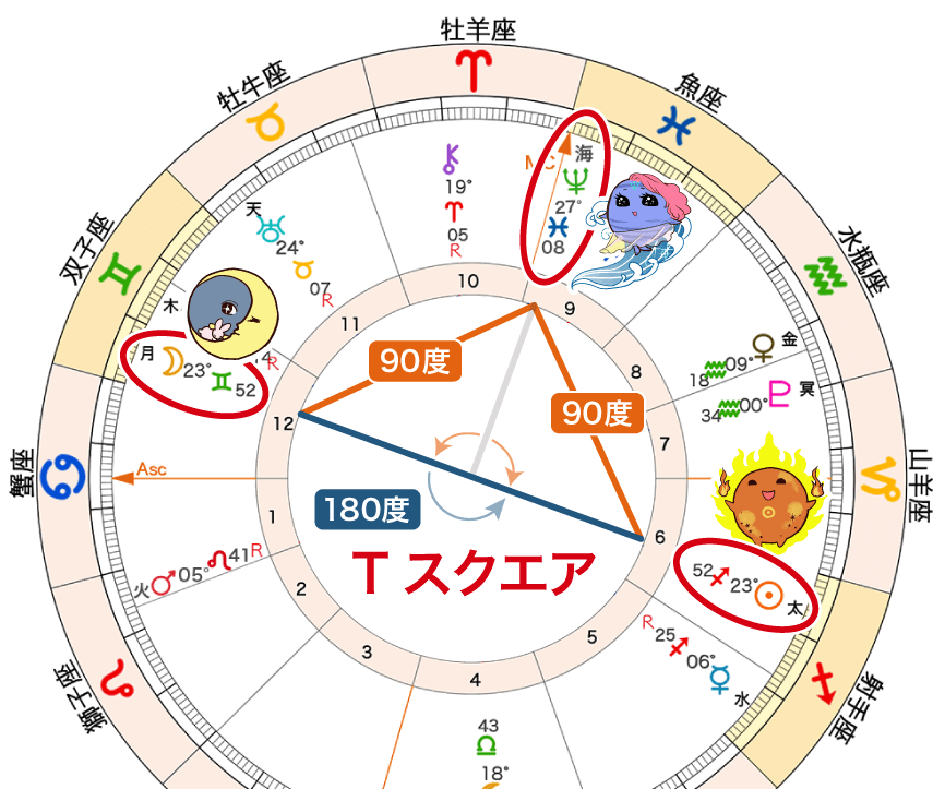 満月の軸が海王星とTスクエア_2024年12月双子座満月