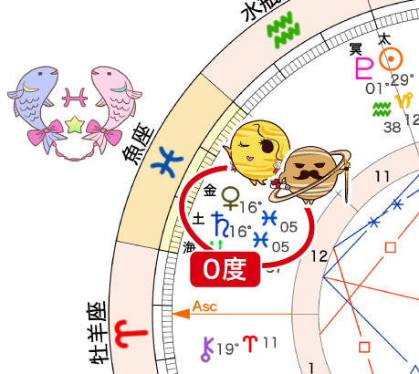 1-19_魚座で金星と土星0度