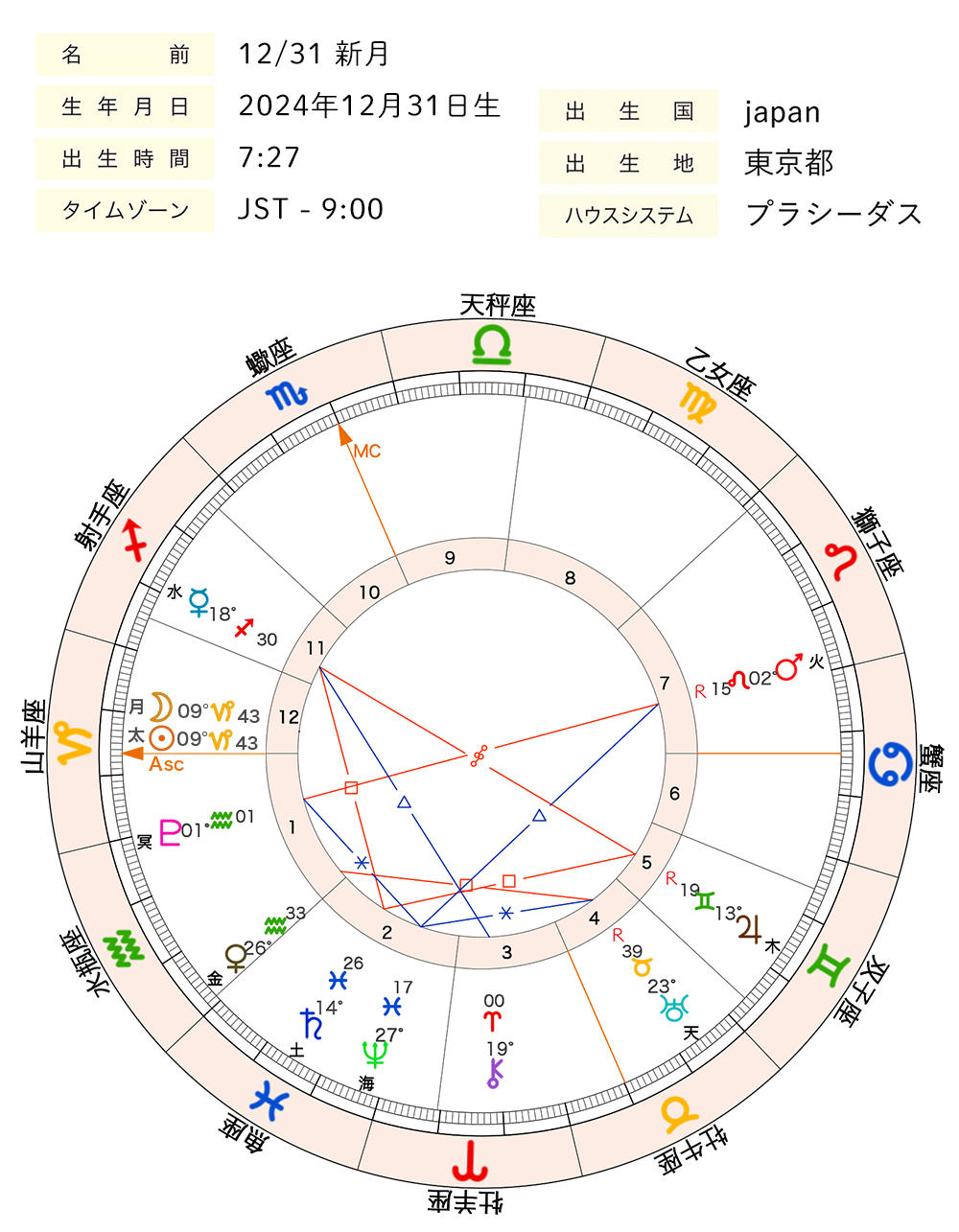 2024年12月_新月_2_ホロスコープ全体図