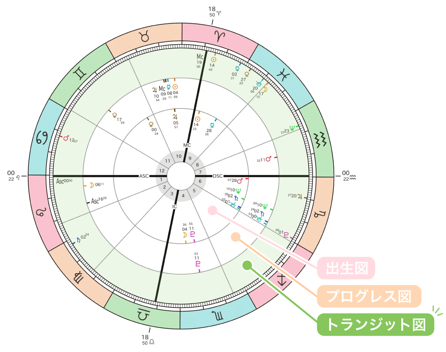 経過図：トランジット図