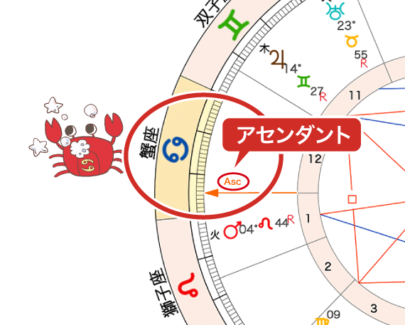 2024年冬至_冬至図の上昇星座は蟹座