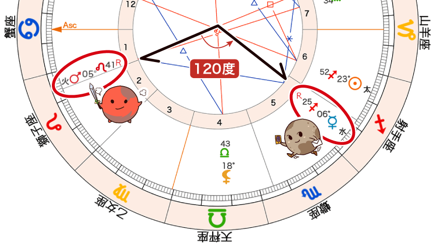 火星と水星がトライン_2024年12月双子座満月