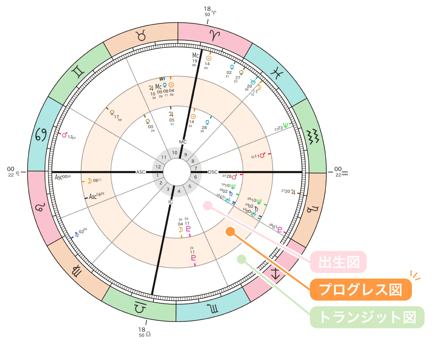 進行図：プログレス図