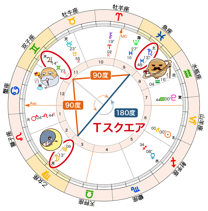 2024冬至図のTスクエア