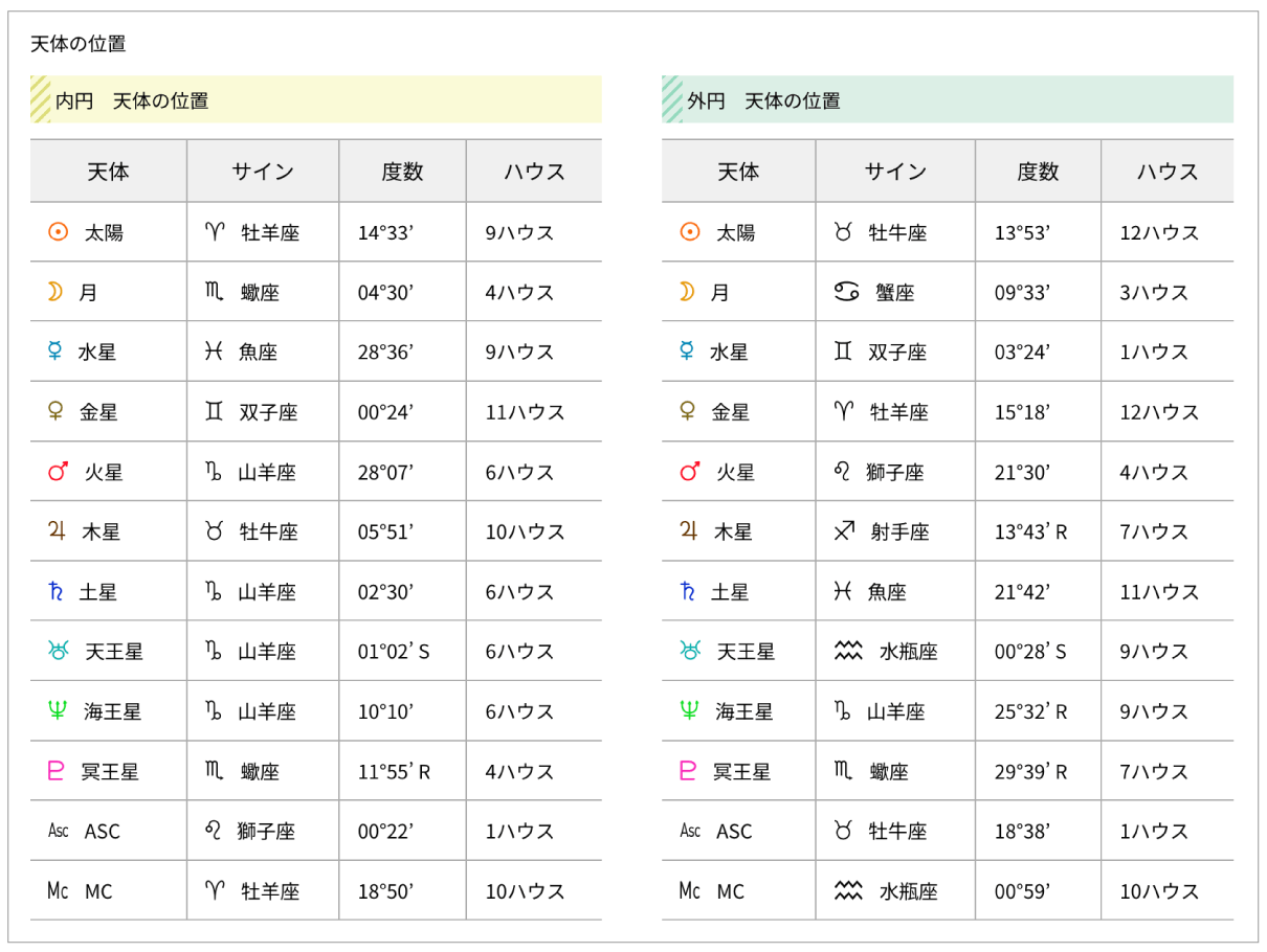 doublechart_result1