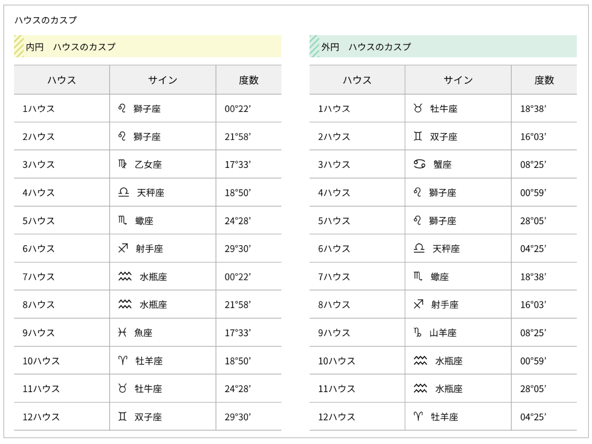 doublechart_result2