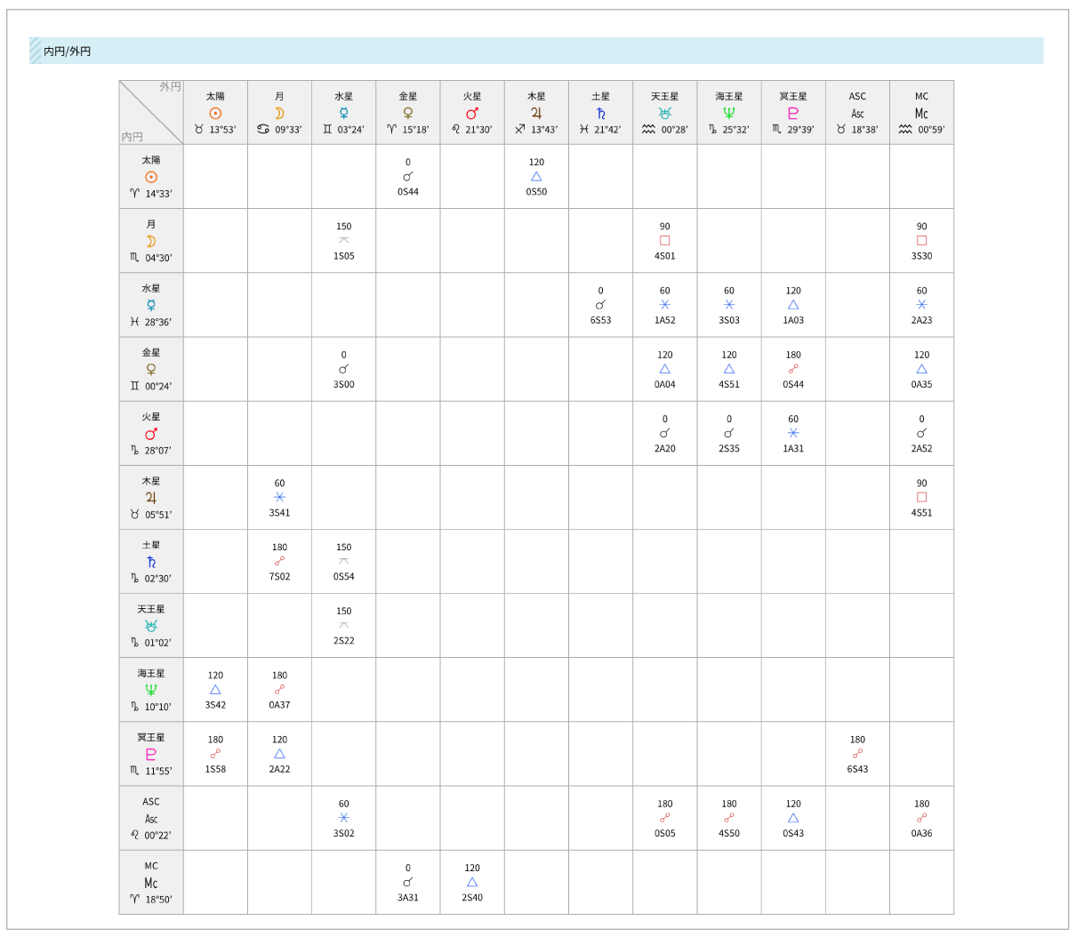 doublechart_result3