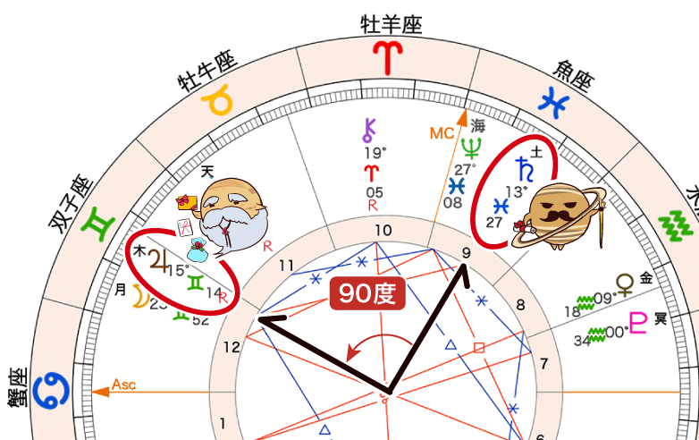 木星と土星がスクエア_2024年12月双子座満月