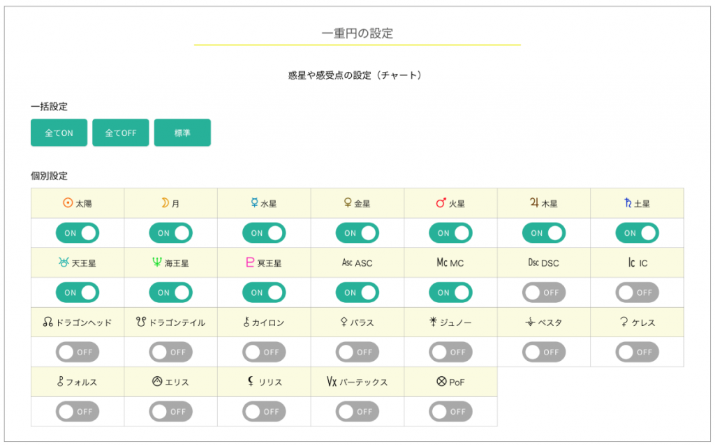 【一重円の作成手順】ホロスコープを無料で作成してみよう|星読みテラス