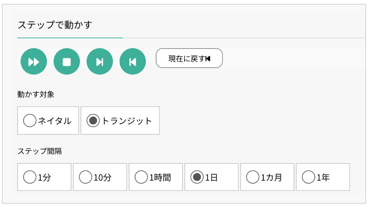 progresschart_step