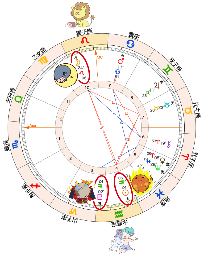 2月12日_獅子座満月と水瓶座冥王星