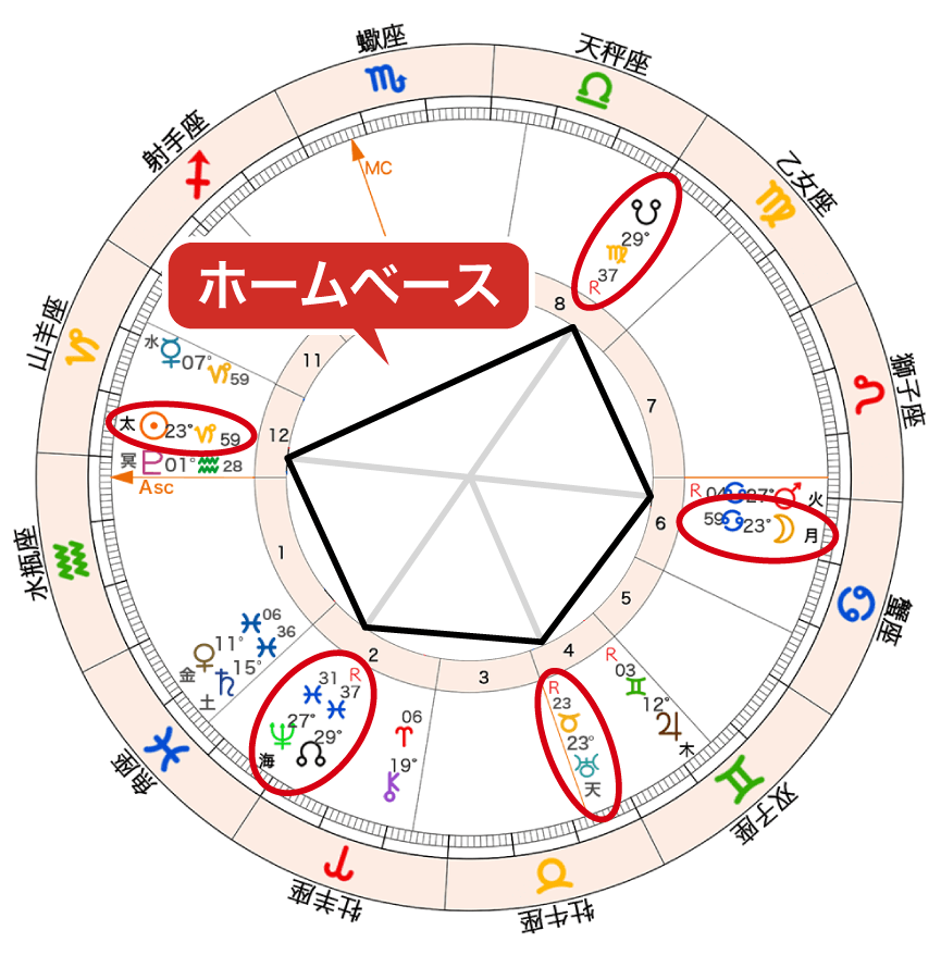 2025年1月_蟹座(かに座)満月_満月と海王星・ドラゴンヘッドと天王星とドラゴンテイルのホームベース