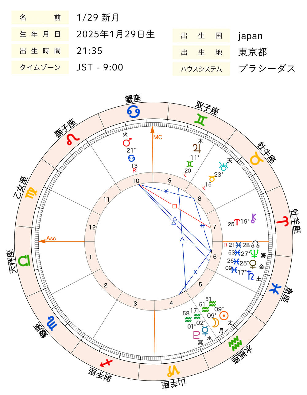 2025年1月_新月_ホロスコープ全体図