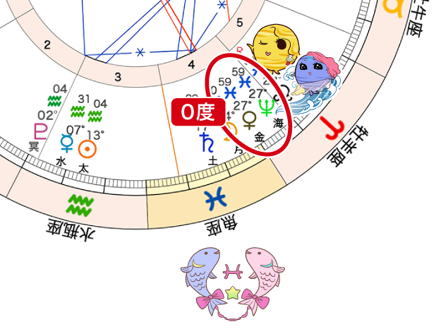 2月2日_魚座で金星と海王星の0度