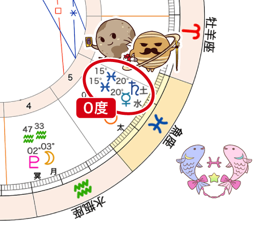 2月25日_魚座で水星と土星の0度