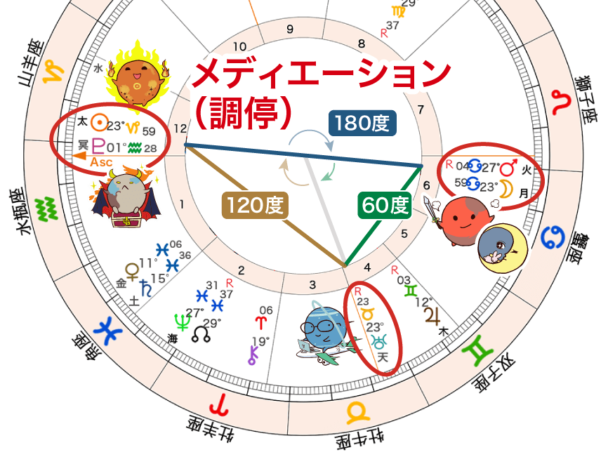 2025年1月_蟹座(かに座)満月_満月と天王星のメディエーション