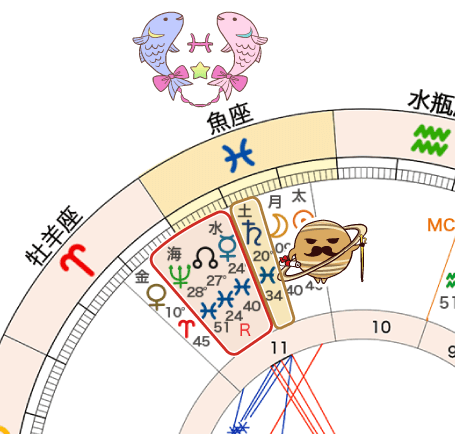 グランドコンジャンクションと土星