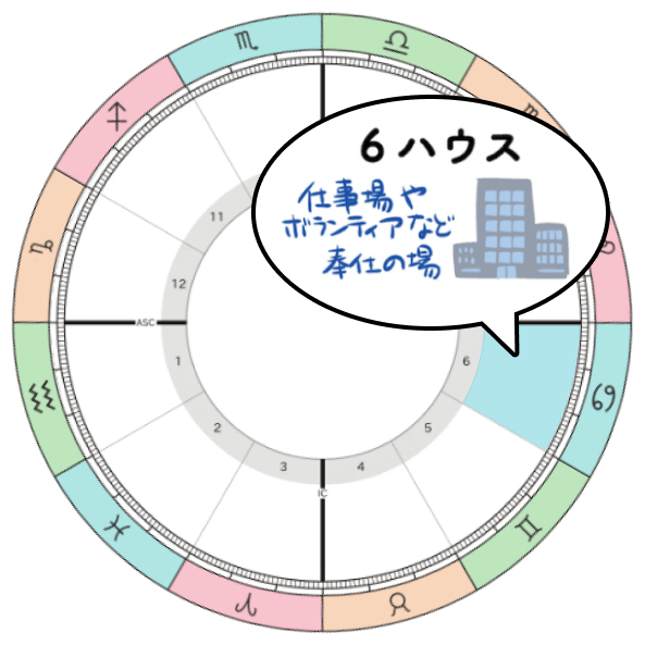2025-2026年木星蟹座期_6ハウステーマ